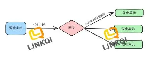 部署图